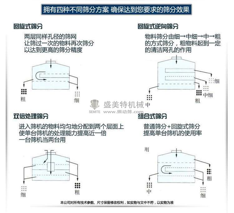 超聲波圓形搖擺篩(圖9) 1-20061Q429149C.jpg